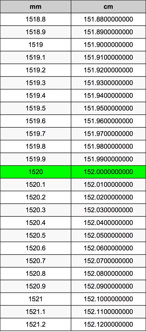 2.4米幾公分|公尺 → 公分 converter (公尺 轉換為 公分)